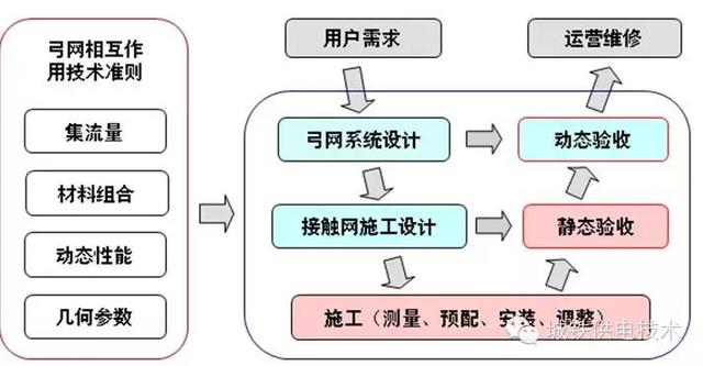 吳積欽：適應(yīng)新常態(tài)——談城軌接觸網(wǎng)的與時(shí)俱進(jìn)