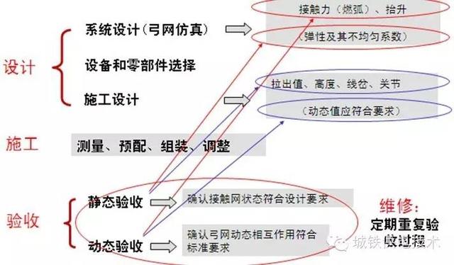 吳積欽：適應(yīng)新常態(tài)——談城軌接觸網(wǎng)的與時(shí)俱進(jìn)