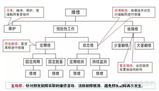 吳積欽：適應(yīng)新常態(tài)——談城軌接觸網(wǎng)的與時(shí)俱進(jìn)