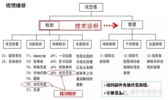 吳積欽：適應(yīng)新常態(tài)——談城軌接觸網(wǎng)的與時(shí)俱進(jìn)