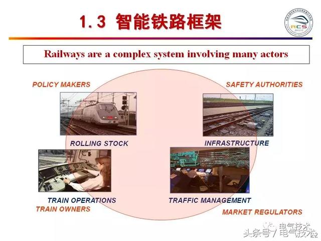 99頁P(yáng)PT全面分析智能鐵路與軌道交通主動安全保障技術(shù)