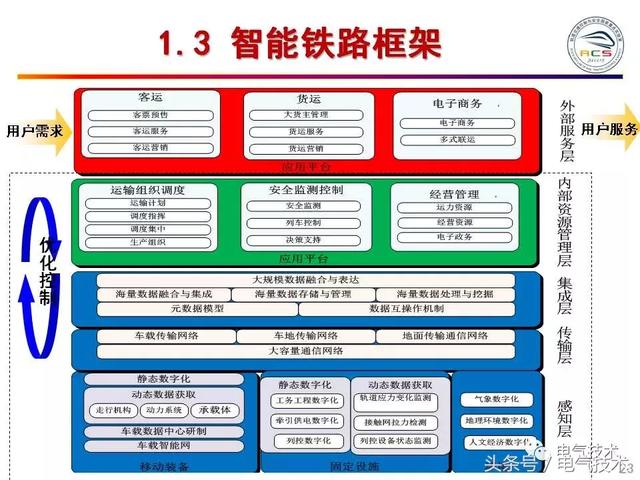 99頁P(yáng)PT全面分析智能鐵路與軌道交通主動安全保障技術(shù)