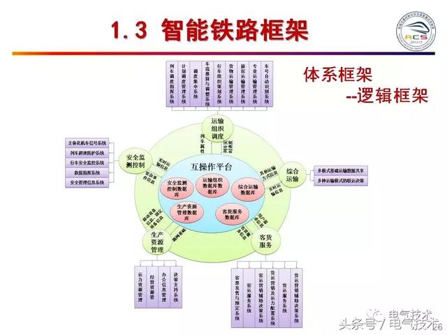 99頁P(yáng)PT全面分析智能鐵路與軌道交通主動安全保障技術(shù)