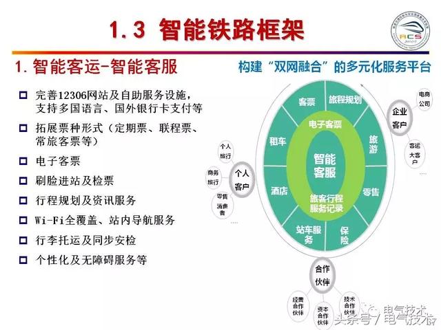 99頁P(yáng)PT全面分析智能鐵路與軌道交通主動安全保障技術(shù)