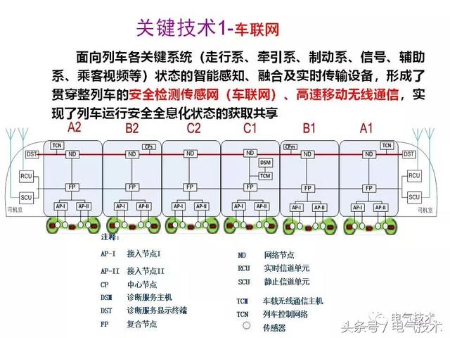 99頁P(yáng)PT全面分析智能鐵路與軌道交通主動安全保障技術(shù)