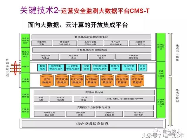 99頁P(yáng)PT全面分析智能鐵路與軌道交通主動安全保障技術(shù)