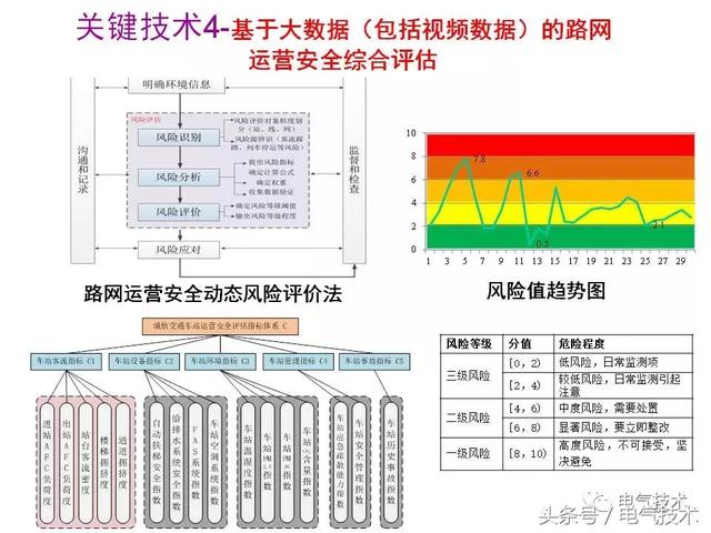 99頁P(yáng)PT全面分析智能鐵路與軌道交通主動安全保障技術(shù)