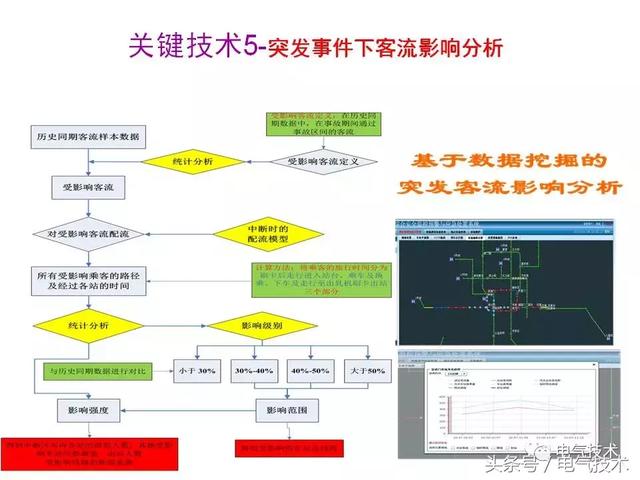 99頁P(yáng)PT全面分析智能鐵路與軌道交通主動安全保障技術(shù)