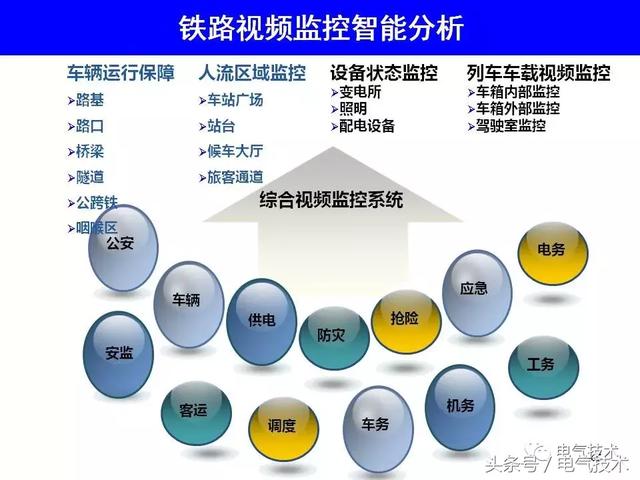 99頁P(yáng)PT全面分析智能鐵路與軌道交通主動安全保障技術(shù)