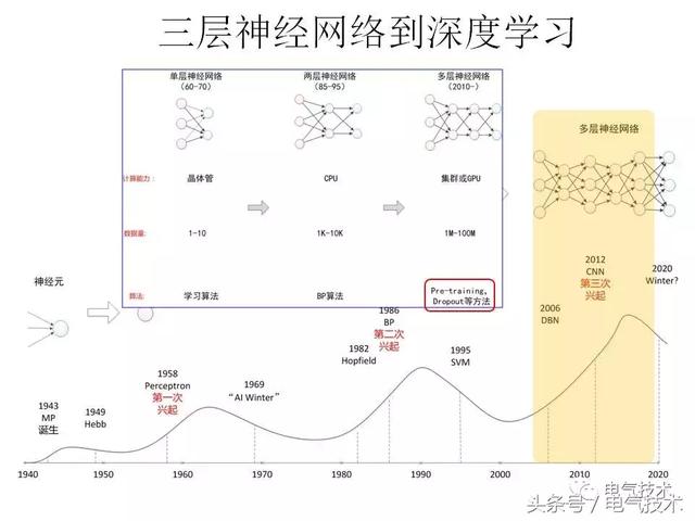 99頁P(yáng)PT全面分析智能鐵路與軌道交通主動安全保障技術(shù)