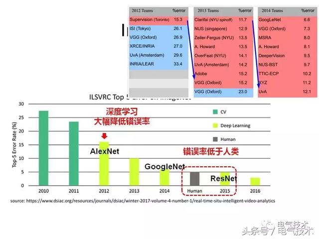 99頁P(yáng)PT全面分析智能鐵路與軌道交通主動安全保障技術(shù)