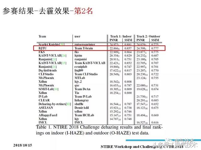 99頁P(yáng)PT全面分析智能鐵路與軌道交通主動安全保障技術(shù)