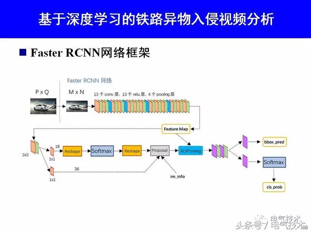 99頁P(yáng)PT全面分析智能鐵路與軌道交通主動安全保障技術(shù)