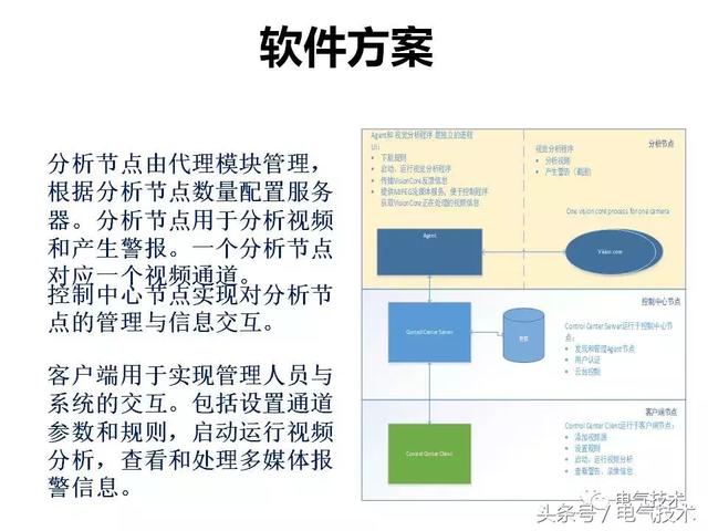 99頁P(yáng)PT全面分析智能鐵路與軌道交通主動安全保障技術(shù)