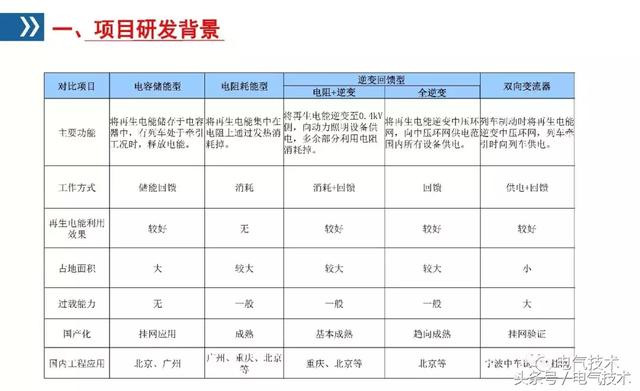 李浩：雙向變流器應用研究