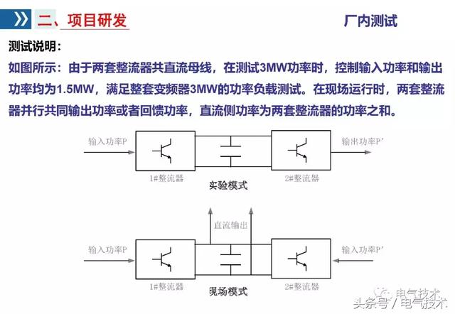 李浩：雙向變流器應用研究