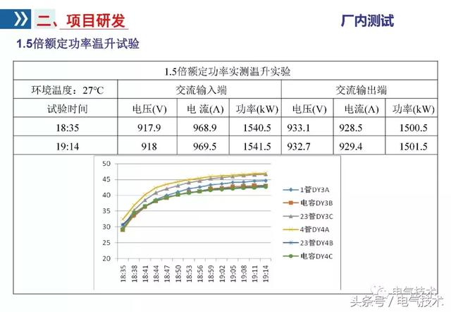 李浩：雙向變流器應用研究