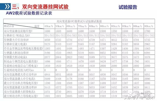 李浩：雙向變流器應用研究