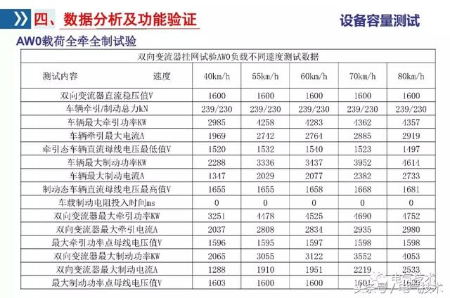 李浩：雙向變流器應用研究