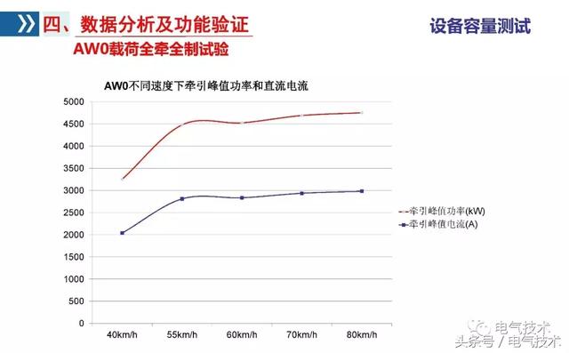 李浩：雙向變流器應用研究