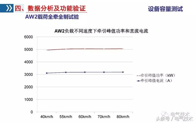 李浩：雙向變流器應用研究