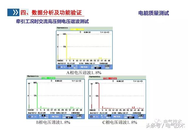 李浩：雙向變流器應用研究