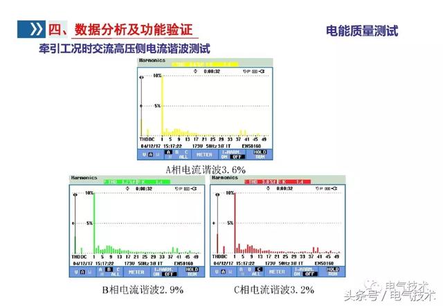 李浩：雙向變流器應用研究