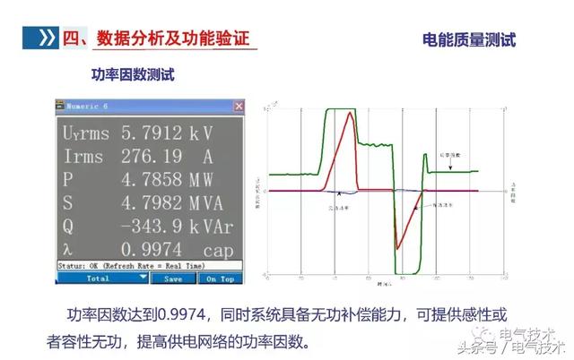 李浩：雙向變流器應用研究