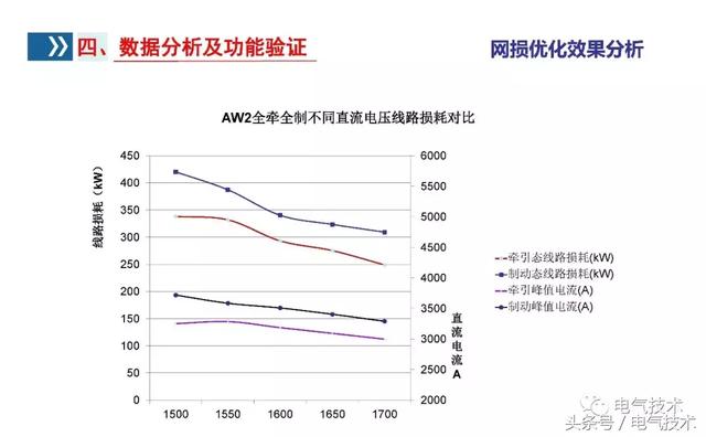 李浩：雙向變流器應用研究