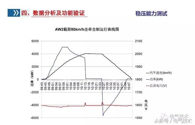 李浩：雙向變流器應用研究