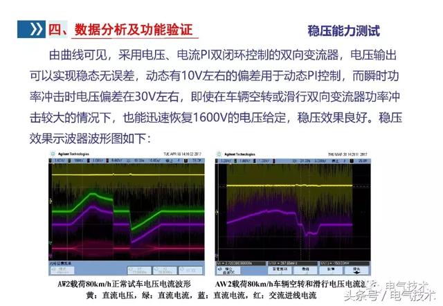 李浩：雙向變流器應用研究