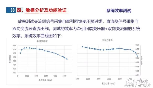 李浩：雙向變流器應用研究