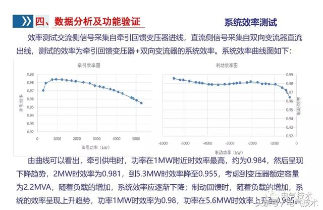 李浩：雙向變流器應用研究