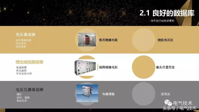 龍赤宇：供電系統智能化發展趨勢