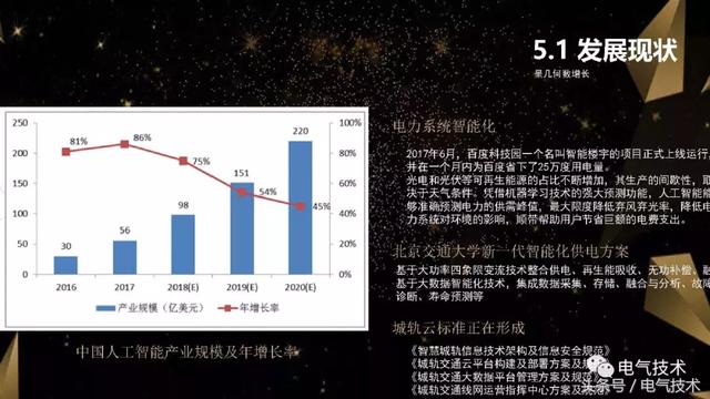 龍赤宇：供電系統智能化發展趨勢