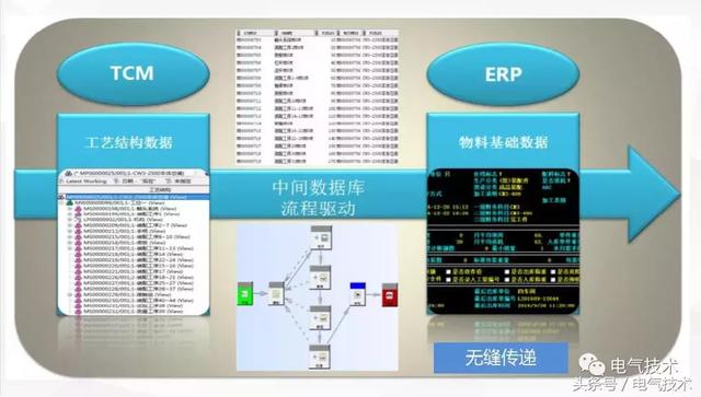 管瑞良：用戶端電器智能制造新模式