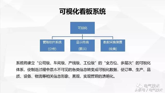 管瑞良：用戶端電器智能制造新模式