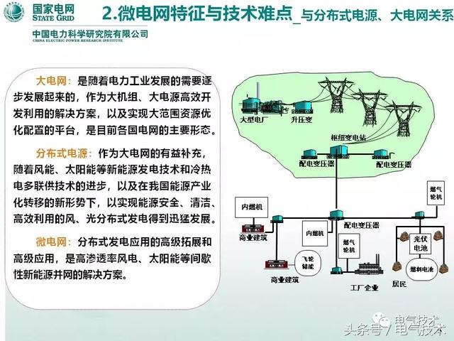 32頁PPT帶你了解面向配變低壓臺區的微電網技術