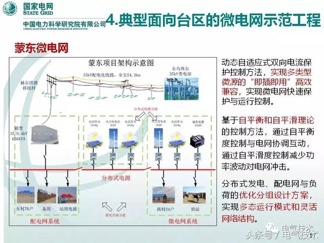 32頁PPT帶你了解面向配變低壓臺區的微電網技術