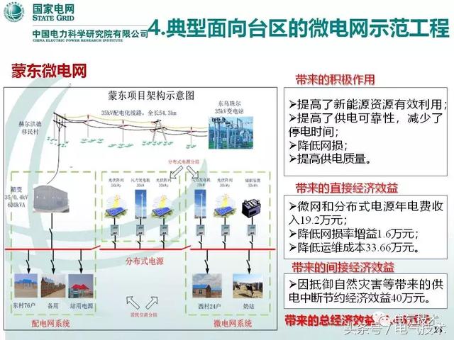 32頁PPT帶你了解面向配變低壓臺區的微電網技術