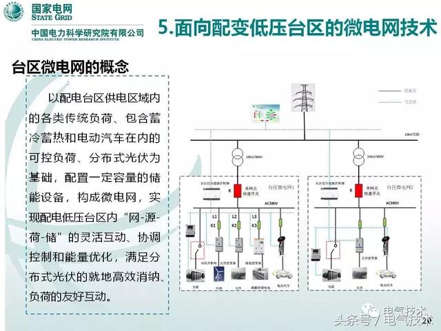 32頁PPT帶你了解面向配變低壓臺區的微電網技術