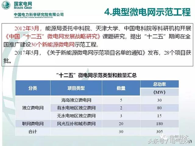 32頁PPT帶你了解面向配變低壓臺區的微電網技術