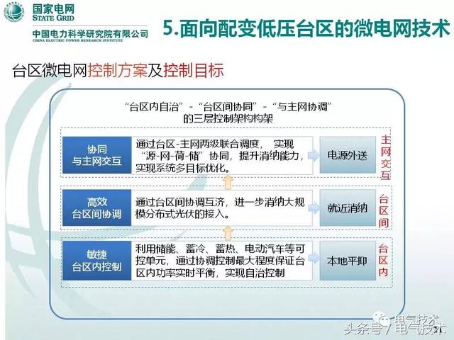 32頁PPT帶你了解面向配變低壓臺區的微電網技術