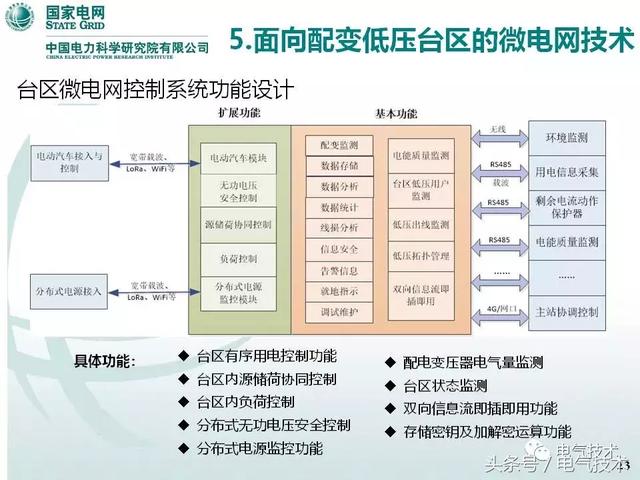 32頁PPT帶你了解面向配變低壓臺區的微電網技術