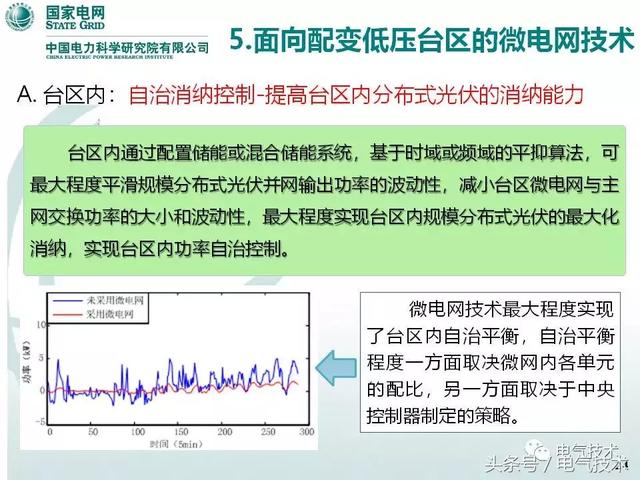 32頁PPT帶你了解面向配變低壓臺區的微電網技術