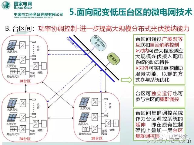 32頁PPT帶你了解面向配變低壓臺區的微電網技術