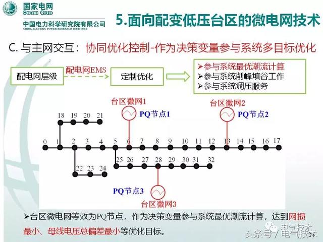 32頁PPT帶你了解面向配變低壓臺區的微電網技術