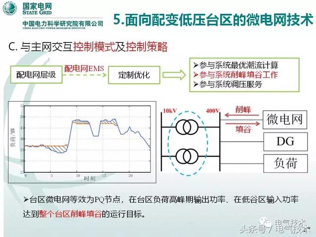 32頁PPT帶你了解面向配變低壓臺區的微電網技術