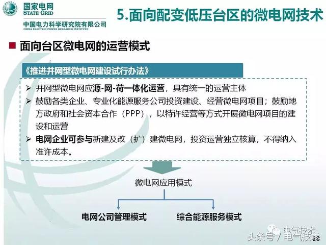 32頁PPT帶你了解面向配變低壓臺區的微電網技術