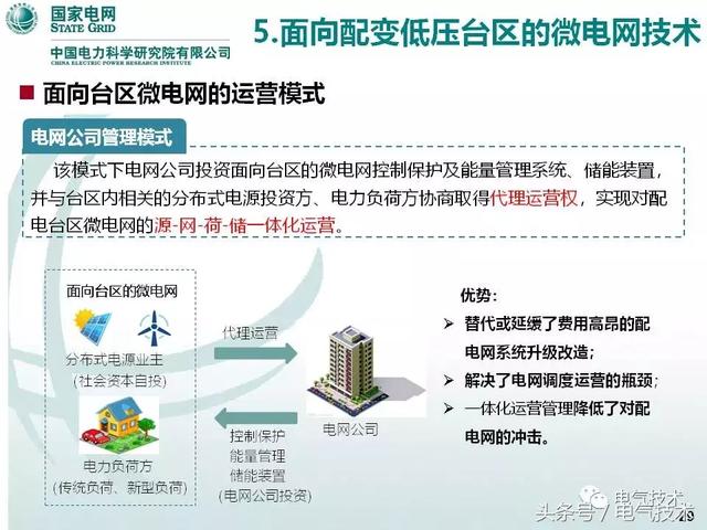 32頁PPT帶你了解面向配變低壓臺區的微電網技術